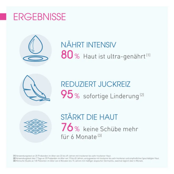 BIODERMA Atoderm INTENSIVE Baume – Bild 2